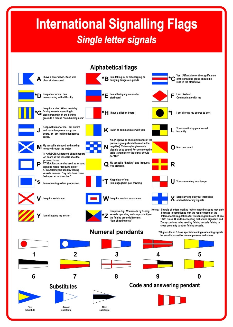 Poster INTERNATIONALS SIGNALING FLAGS