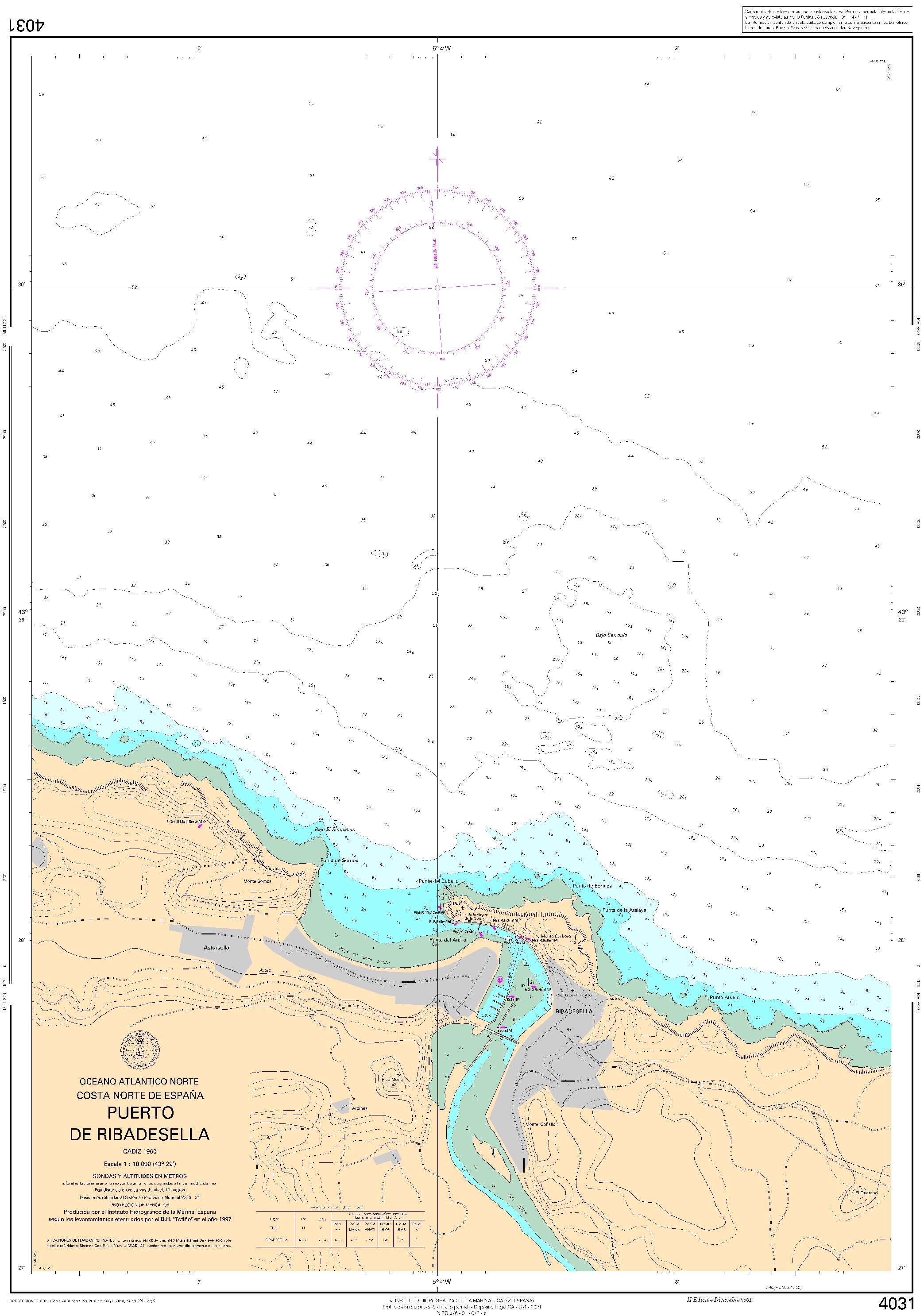 4031 Puerto de Ribadesella ". 1:10000. 1:10000"