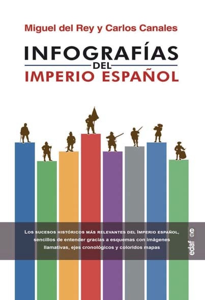 INFOGRAFIAS DEL IMPERIO ESPAÑOL