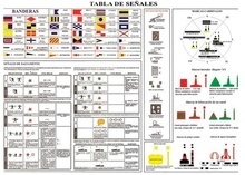 Tablilla de señales de salvamento