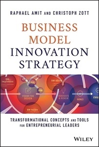 BUSINESS MODEL INNOVATION STRATEGY