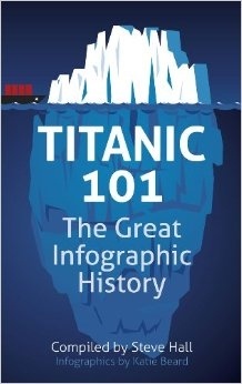 Titanic 101: The Great Infographic History